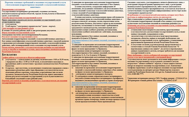 «Ауыл шаруашылығы жануарлары туралы мәліметтерді өзектендіру (түзету)» мемлекеттік қызметін көрсетуге қойылатын негізгі талаптар тізбесі